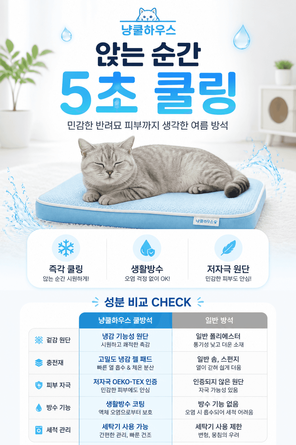 Product Detail Page