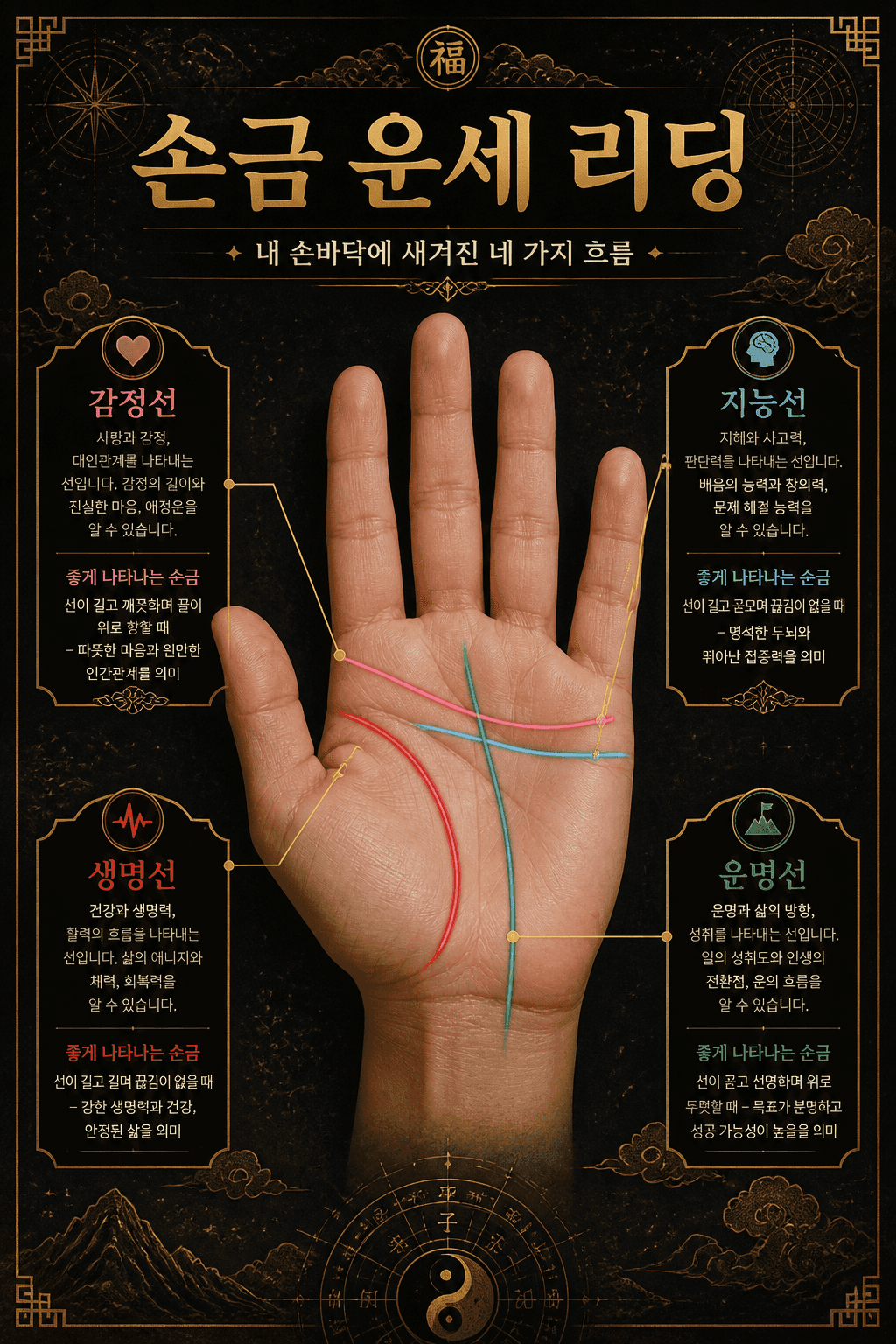 Palm Reading