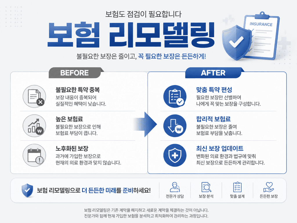 Insurance Design