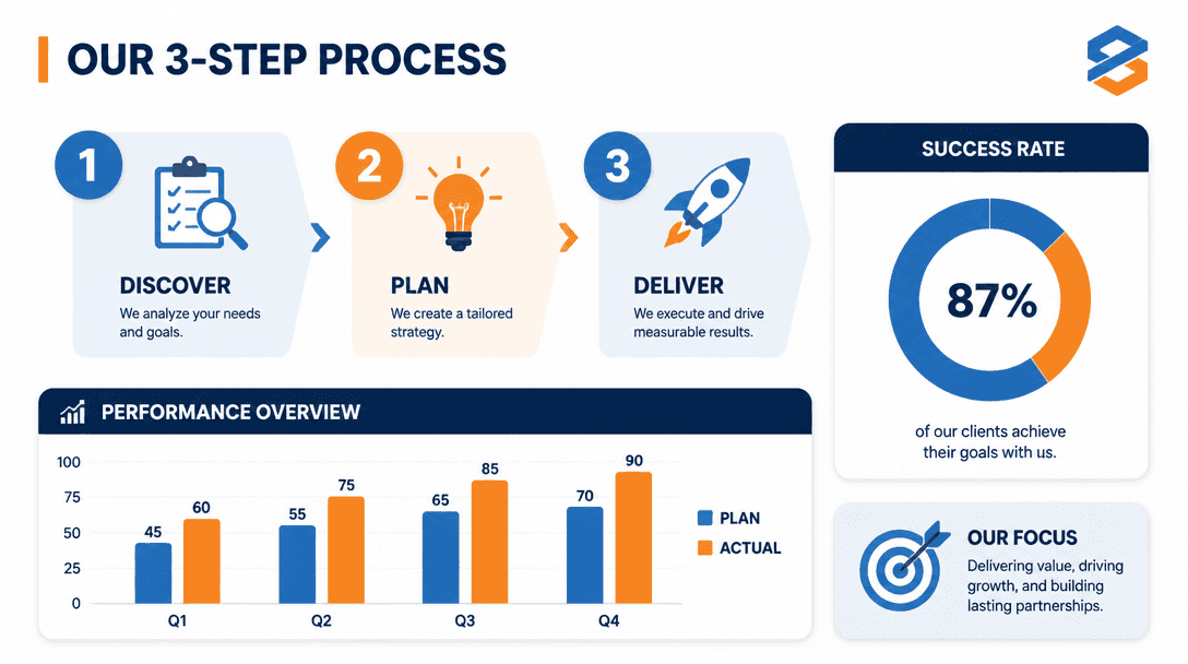 Infographic Example