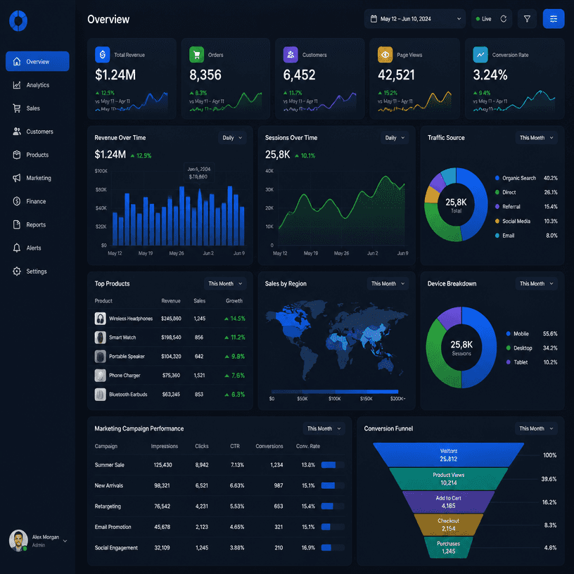 Dashboard Design