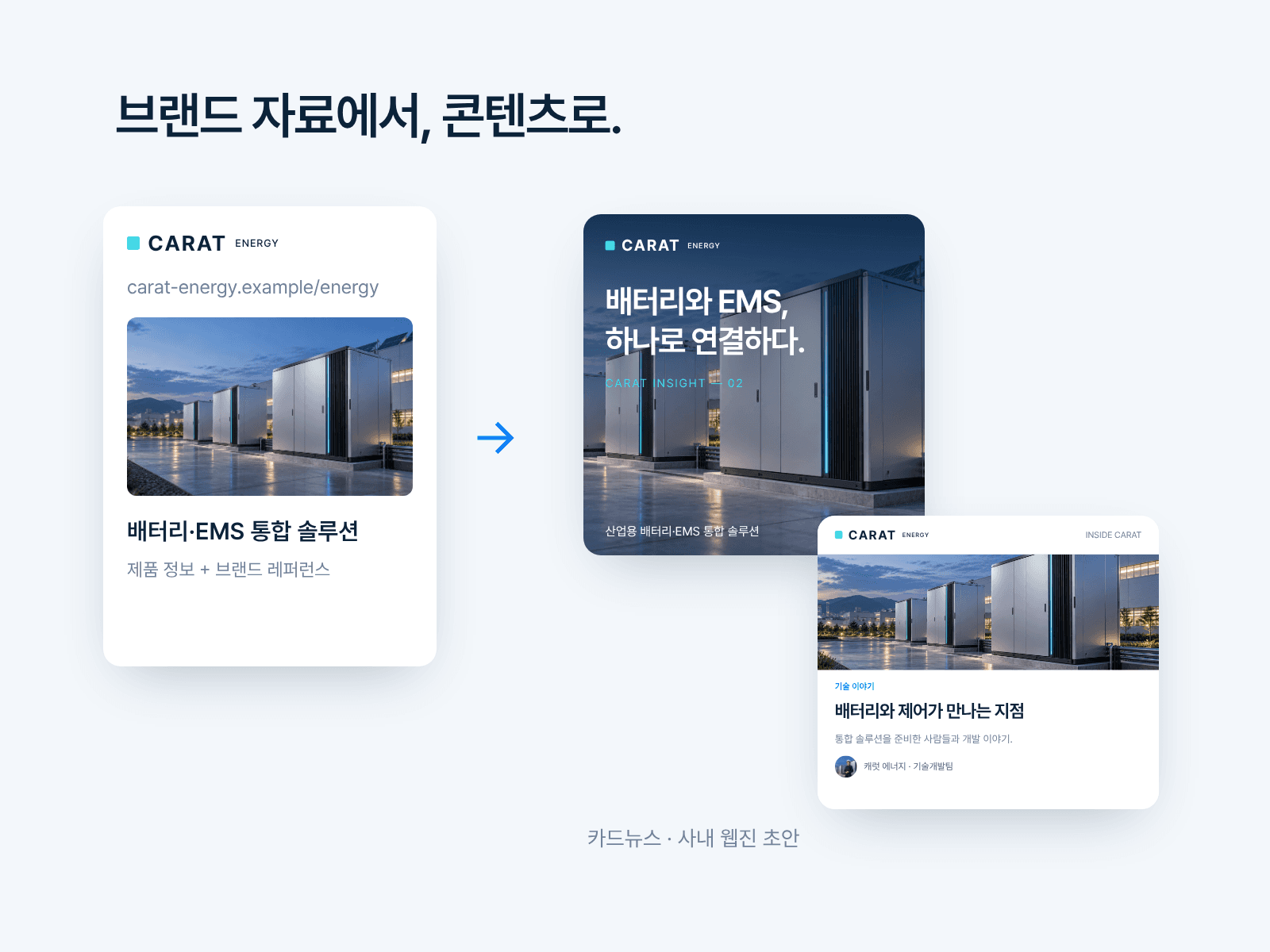 브랜드 자료와 제품 정보를 활용한 카드뉴스·웹진 데모 예시
