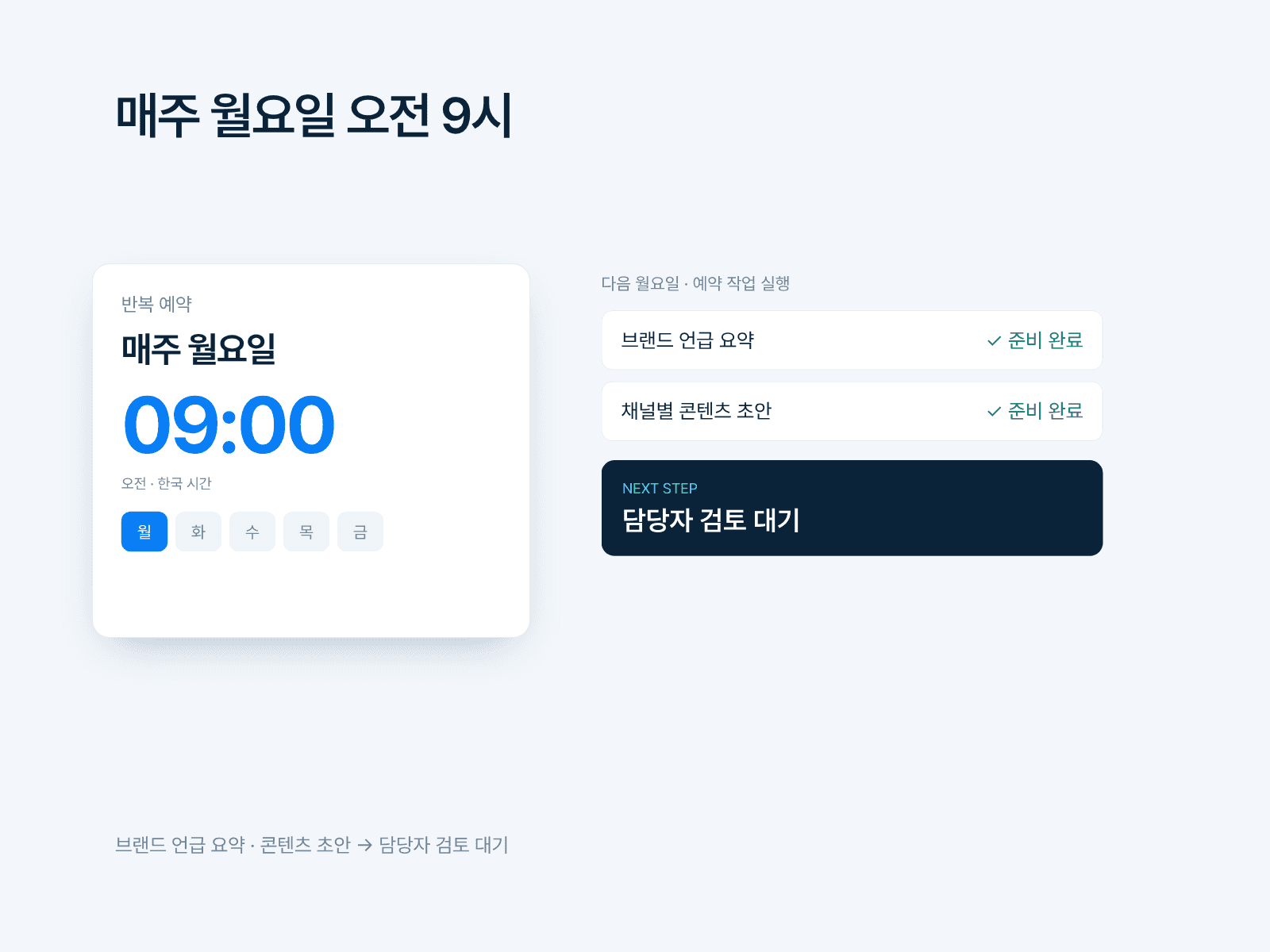 월요일 오전 9시 예약과 담당자 검토 대기