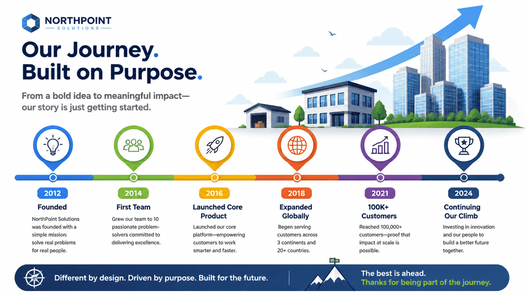 Company History Infographic
