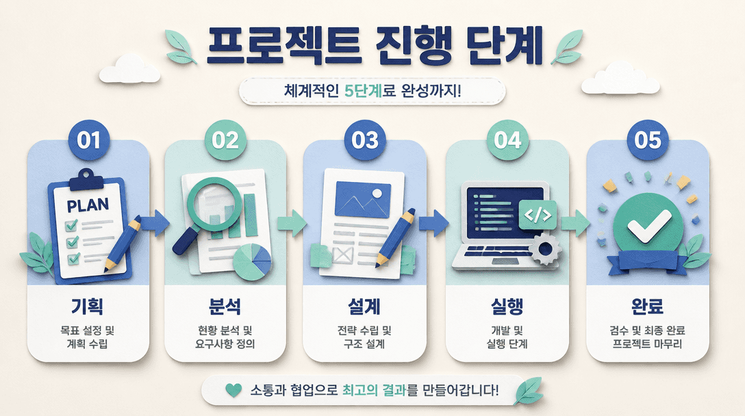 Process Infographic