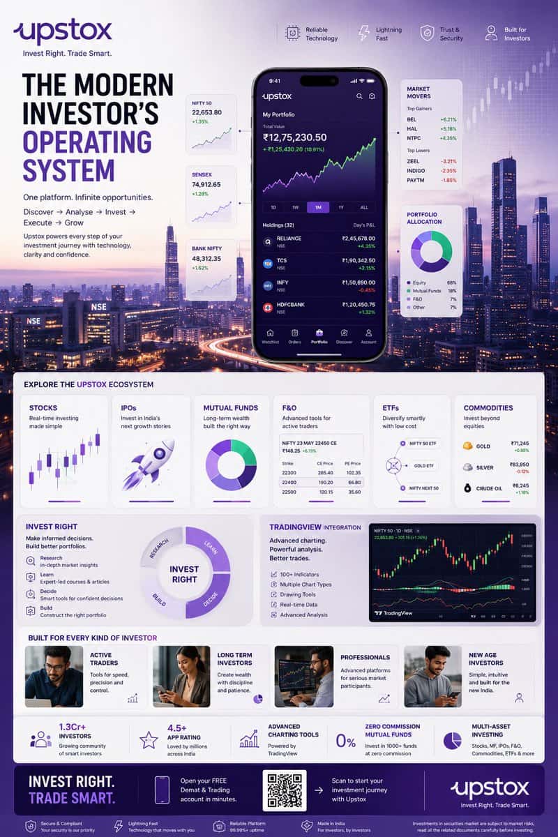 Infographic Poster