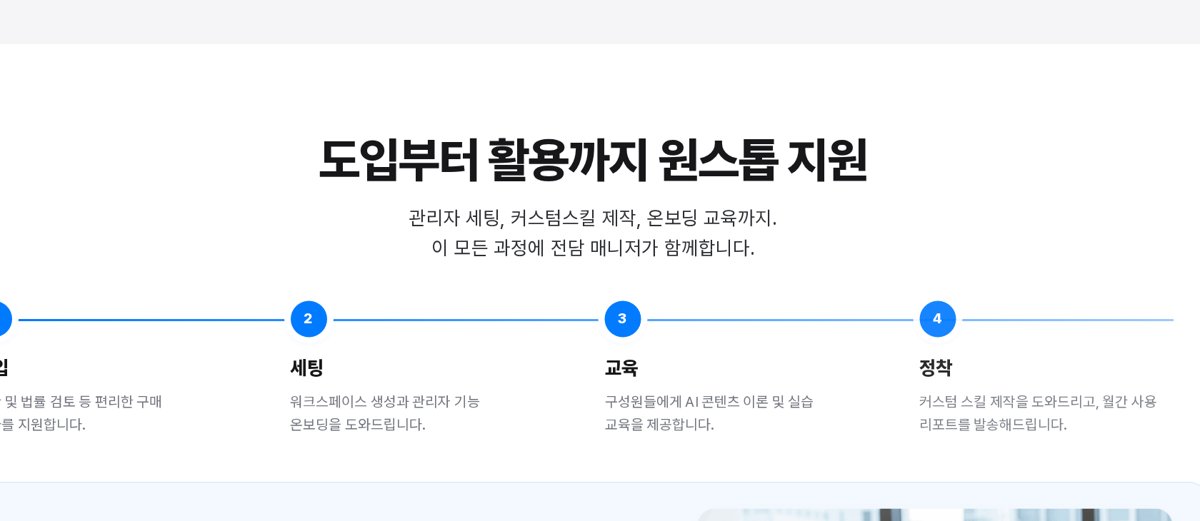 전담 매니저의 도입·세팅·교육·정착 지원 단계