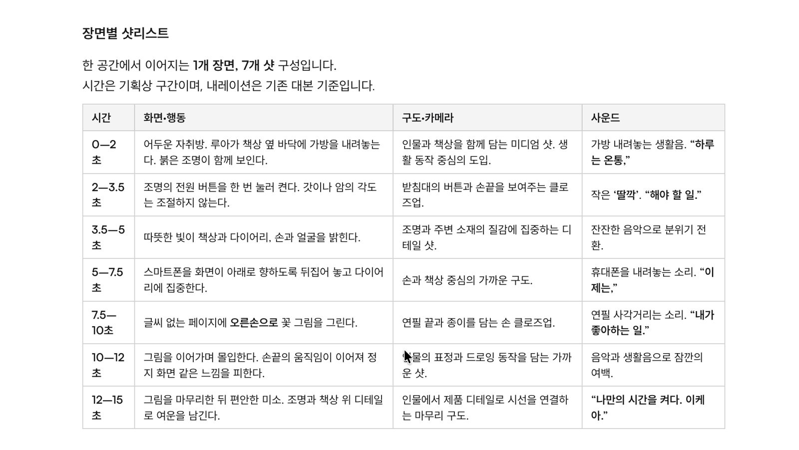 캐럿 첫 요청에 받은 기획안